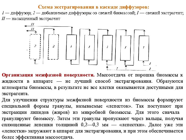  Схема экстрагирования в каскаде диффузоров: 1 — диффузор; 2 — добавляемые диффузоры со