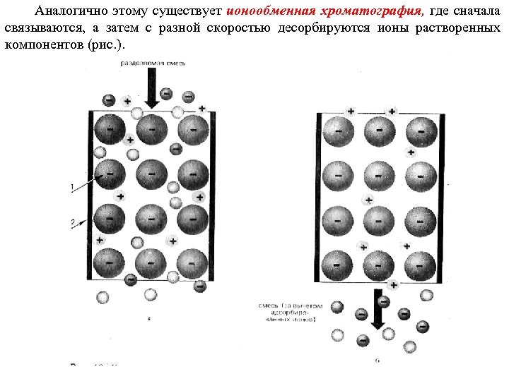  Аналогично этому существует ионообменная хроматография, где сначала связываются, а затем с разной скоростью