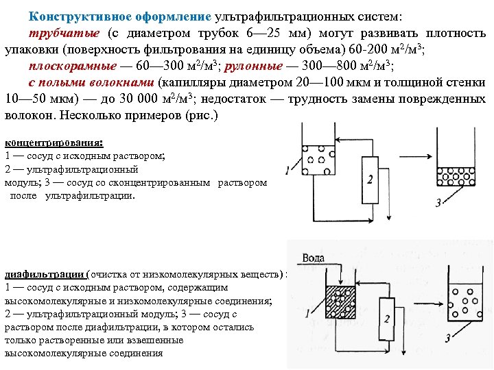 Конструктивное оформление улътрафильтрационных систем: трубчатые (с диаметром трубок 6— 25 мм) могут развивать плотность