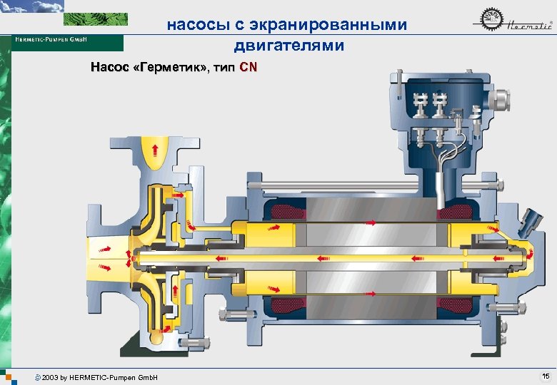насосы с экранированными двигателями Насос «Герметик» , тип CN 2003 by HERMETIC-Pumpen Gmb. H
