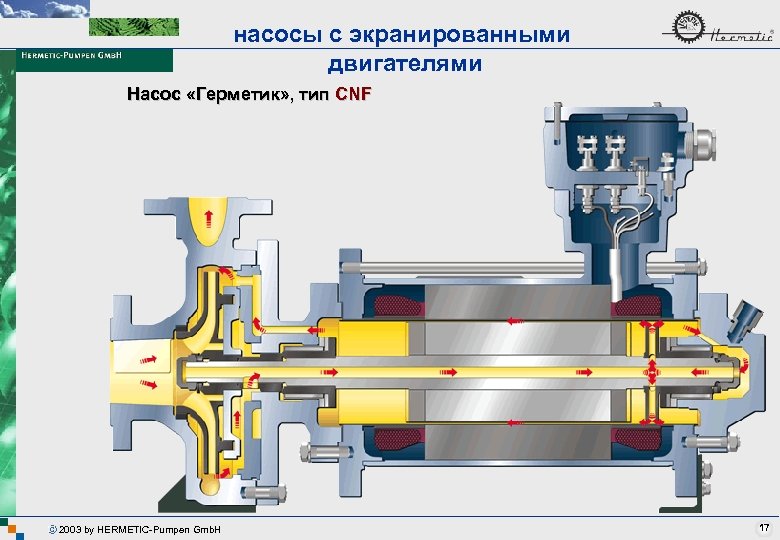 насосы с экранированными двигателями Насос «Герметик» , тип CNF 2003 by HERMETIC-Pumpen Gmb. H