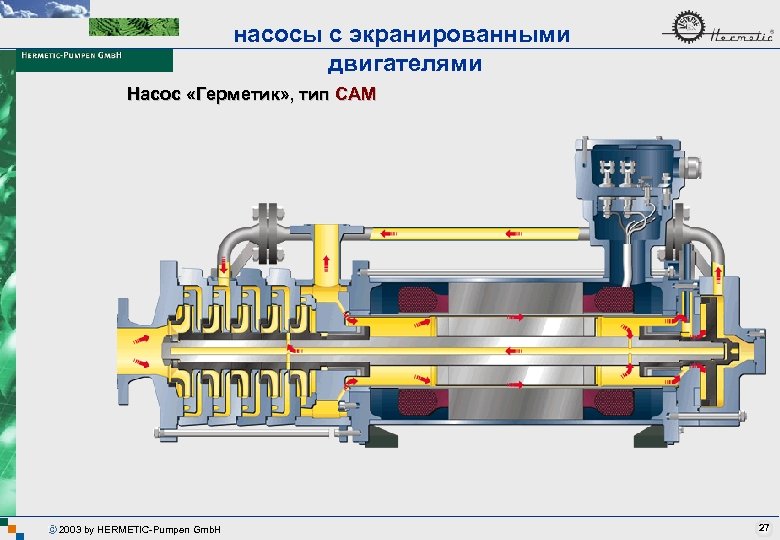 насосы с экранированными двигателями Насос «Герметик» , тип CAM 2003 by HERMETIC-Pumpen Gmb. H