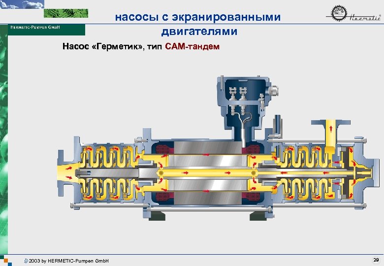 насосы с экранированными двигателями Насос «Герметик» , тип CAM-тандем 2003 by HERMETIC-Pumpen Gmb. H