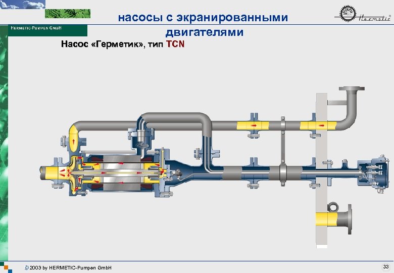 насосы с экранированными двигателями Насос «Герметик» , тип TCN 2003 by HERMETIC-Pumpen Gmb. H