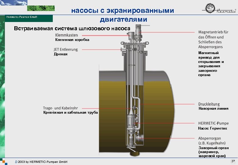 насосы с экранированными двигателями Встраиваемая система шлюзового насоса Клеммная коробка Дренаж Магнитный привод для
