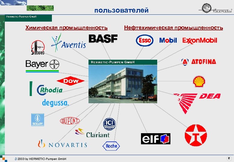 пользователей Химическая промышленность 2003 by HERMETIC-Pumpen Gmb. H Нефтехимическая промышленность 6 