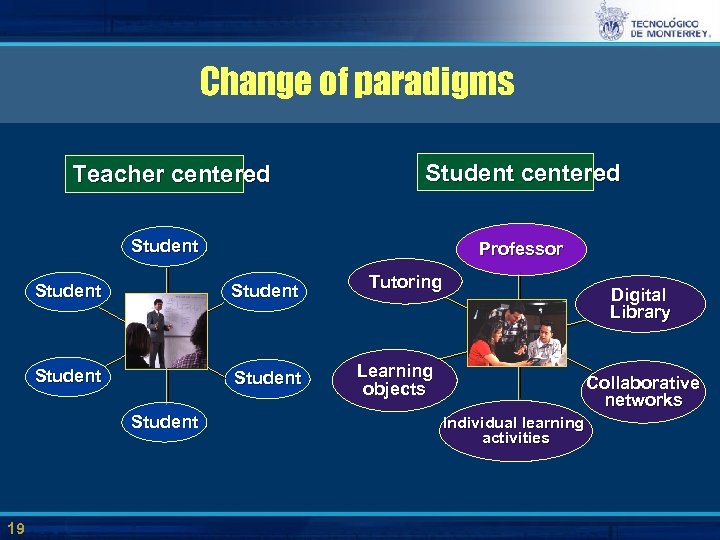 Change of paradigms Teacher centered Student Professor Student Student 19 Tutoring Digital Library Learning