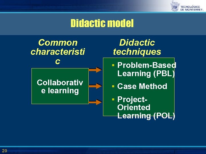 Didactic model Common characteristi c Didactic techniques § Problem-Based Learning (PBL) Collaborativ e learning