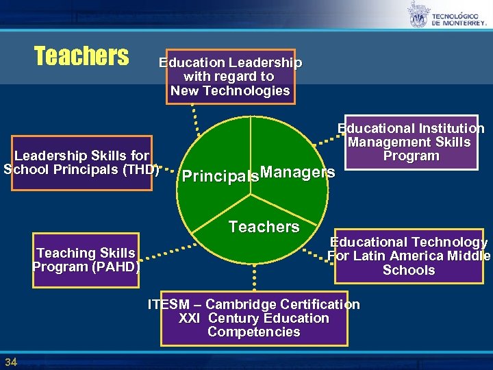 Teachers Education Leadership with regard to New Technologies Leadership Skills for School Principals (THD)