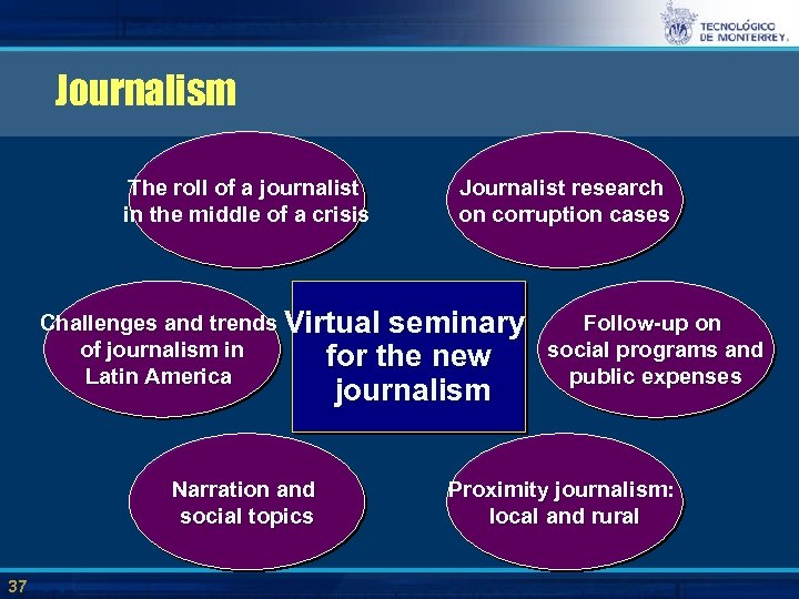 Journalism The roll of a journalist in the middle of a crisis Journalist research