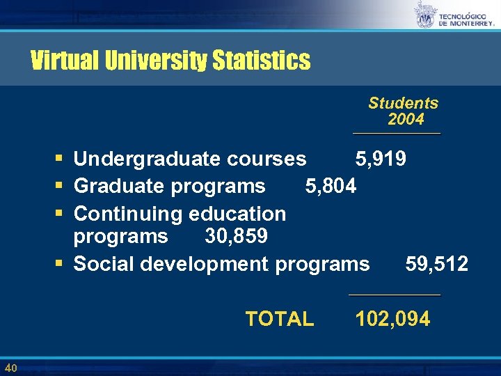 Virtual University Statistics Students 2004 § Undergraduate courses 5, 919 § Graduate programs 5,