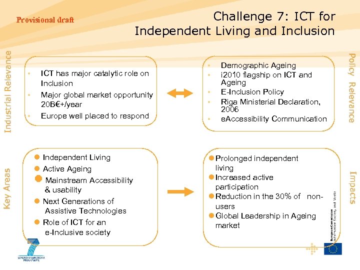  • • ICT has major catalytic role on Inclusion Major global market opportunity