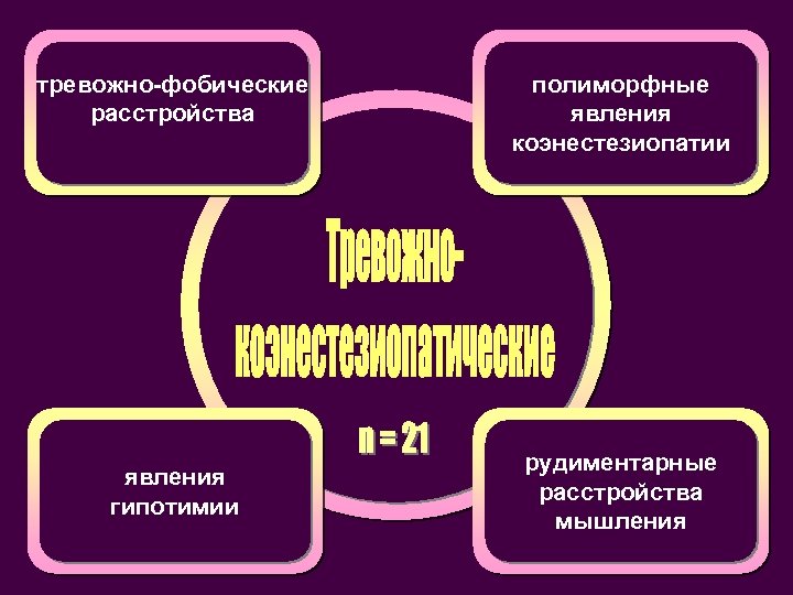 тревожно-фобические расстройства явления гипотимии полиморфные явления коэнестезиопатии рудиментарные расстройства мышления 