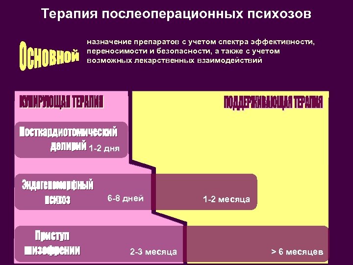 Терапия послеоперационных психозов назначение препаратов с учетом спектра эффективности, переносимости и безопасности, а также