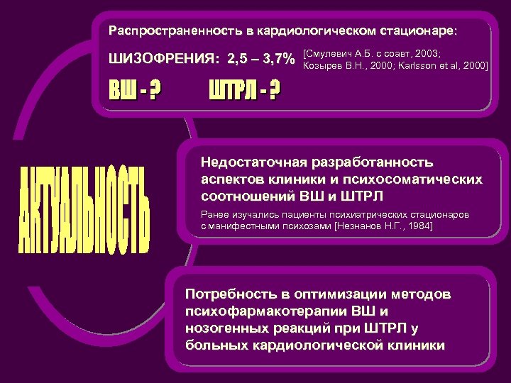 Распространенность в кардиологическом стационаре: ШИЗОФРЕНИЯ: 2, 5 – 3, 7% [Смулевич А. Б. с