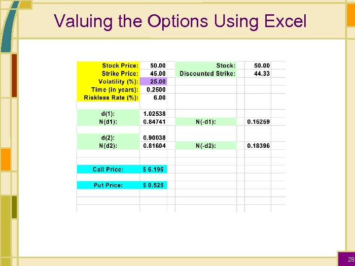 Valuing the Options Using Excel 28 