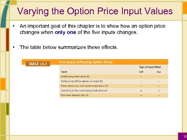 Varying the Option Price Input Values • An important goal of this chapter is