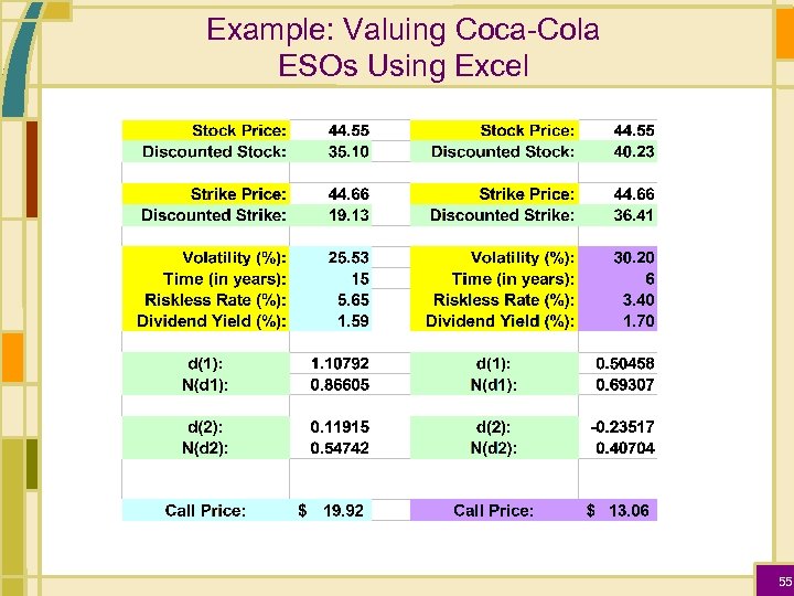 Example: Valuing Coca-Cola ESOs Using Excel 55 