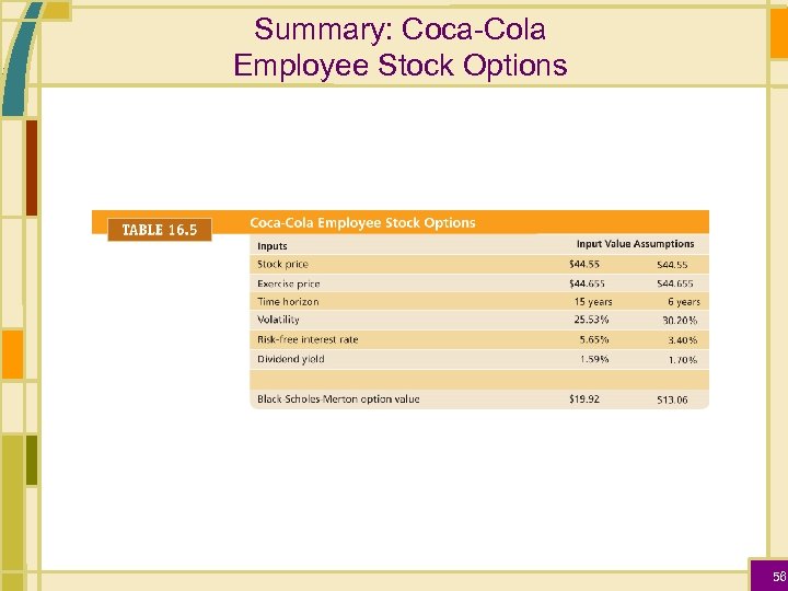 Summary: Coca-Cola Employee Stock Options 56 
