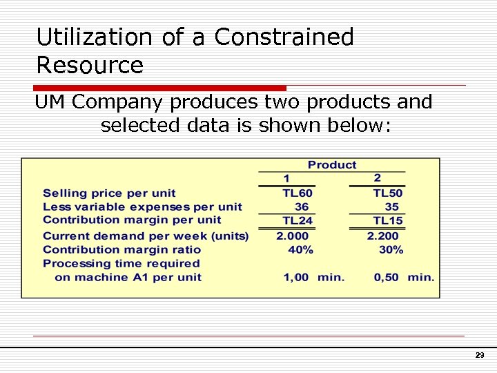 Utilization of a Constrained Resource UM Company produces two products and selected data is