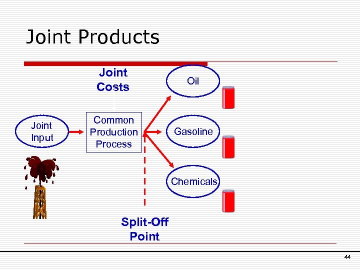 Joint Products Joint Costs Joint Input Oil Common Production Process Gasoline Chemicals Split-Off Point