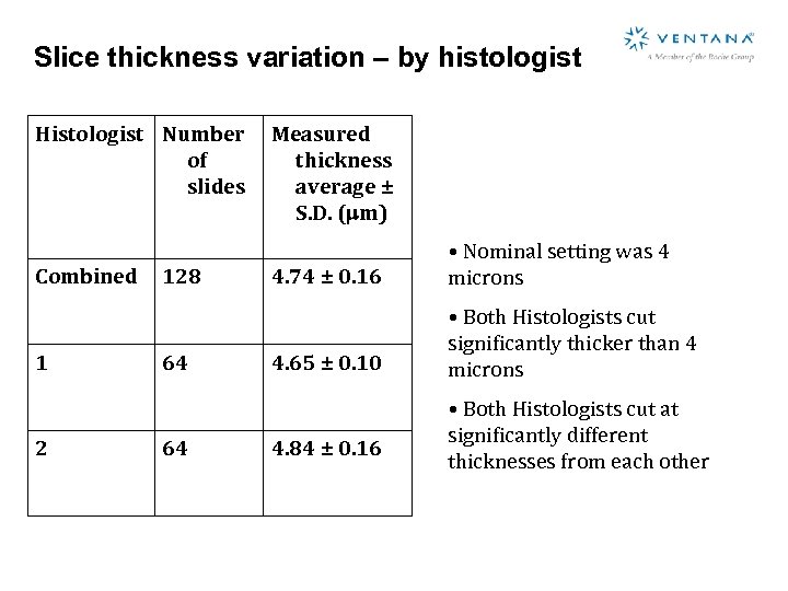 Slice thickness variation – by histologist Histologist Number of slides Combined 1 2 128