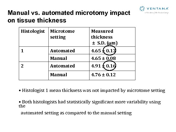 Manual vs. automated microtomy impact on tissue thickness Histologist Microtome setting Measured thickness ±