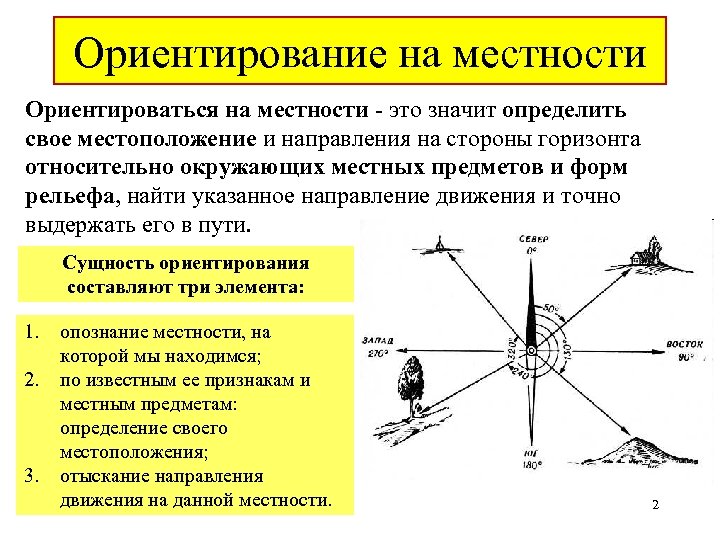 Ориентирование на местности Ориентироваться на местности - это значит определить свое местоположение и направления