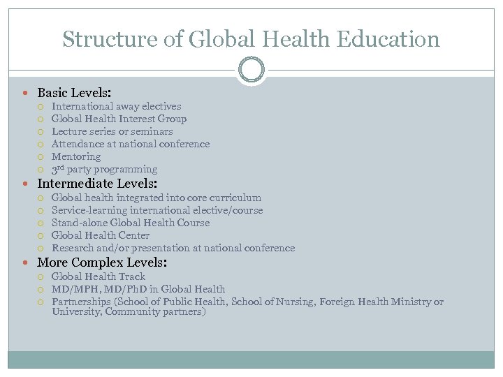 Structure of Global Health Education Basic Levels: International away electives Global Health Interest Group