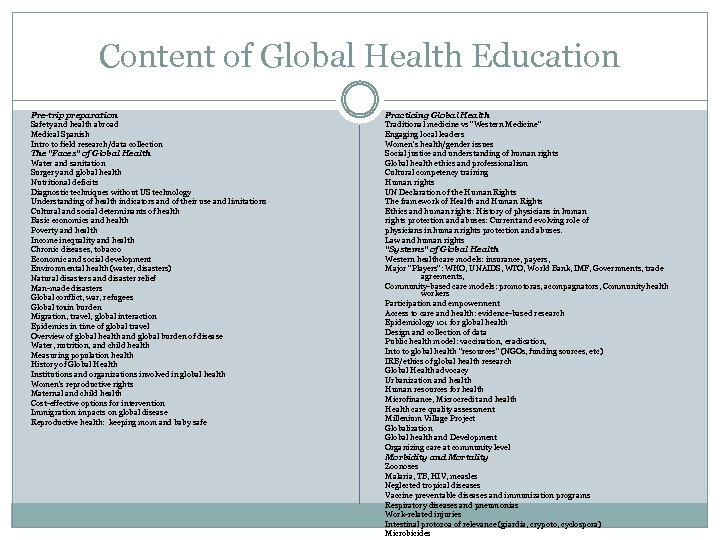 Content of Global Health Education Pre-trip preparation Safety and health abroad Medical Spanish Intro