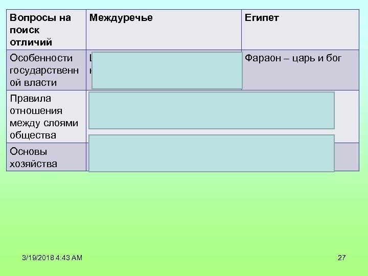 Вопросы на поиск отличий Междуречье Египет Особенности государственн ой власти Царь – правитель и