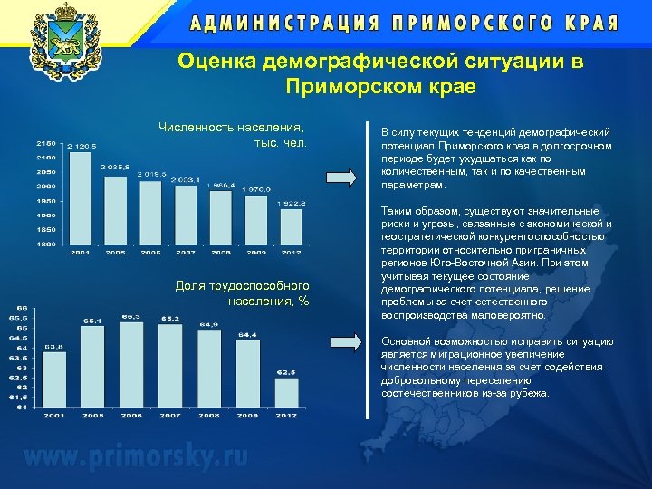 Оценка демографической ситуации в Приморском крае Численность населения, тыс. чел. Доля трудоспособного населения, %