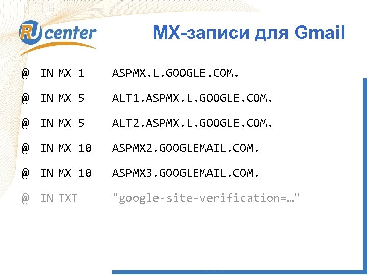 MX-записи для Gmail @ IN MX 1 ASPMX. L. GOOGLE. COM. @ IN MX