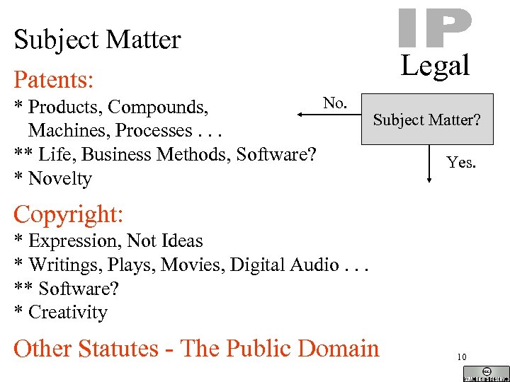 Subject Matter Legal Patents: No. * Products, Compounds, Machines, Processes. . . ** Life,