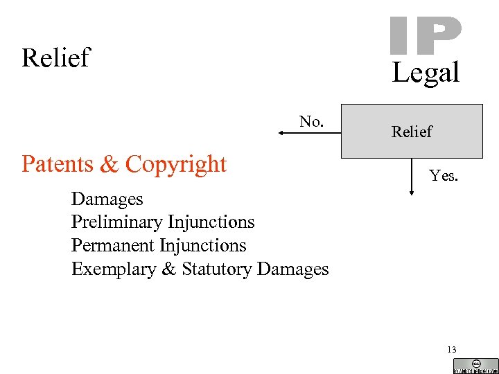 Relief Legal No. Patents & Copyright Relief Yes. Damages Preliminary Injunctions Permanent Injunctions Exemplary