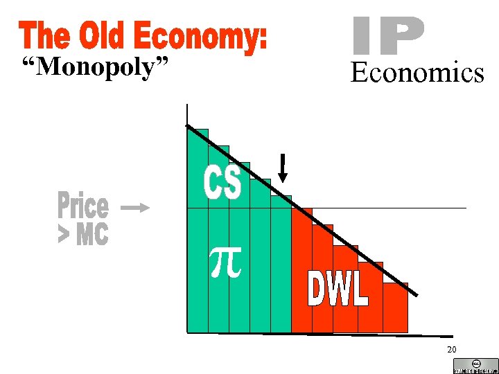 “Monopoly” Economics π 20 