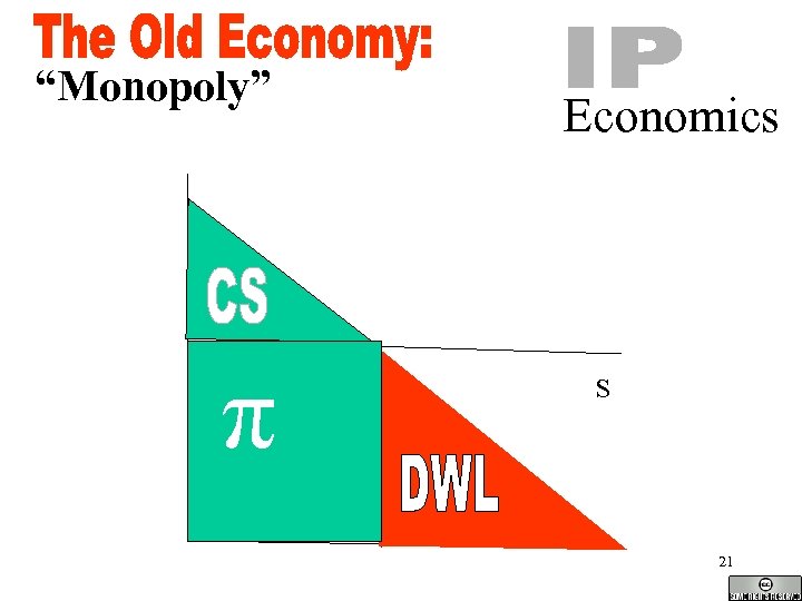 “Monopoly” π Economics S 21 