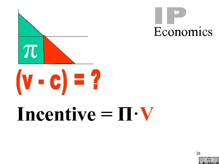 π Economics Incentive = Π·V 26 