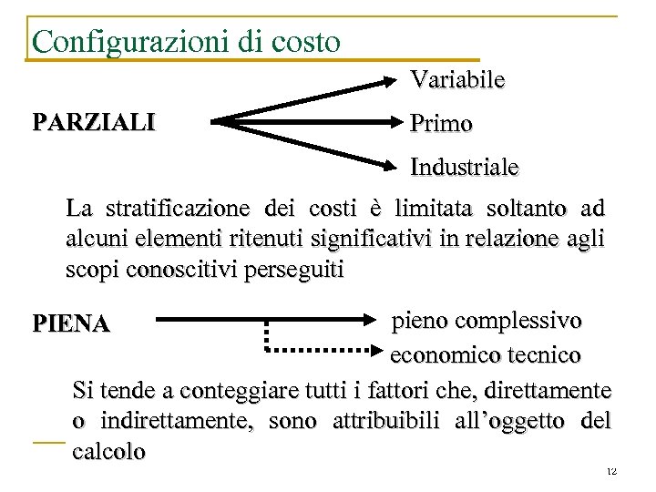 Configurazioni di costo Variabile PARZIALI Primo Industriale La stratificazione dei costi è limitata soltanto