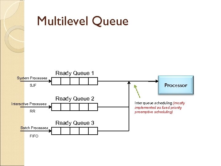 Chapter 2 Memory And Process Management Part 2