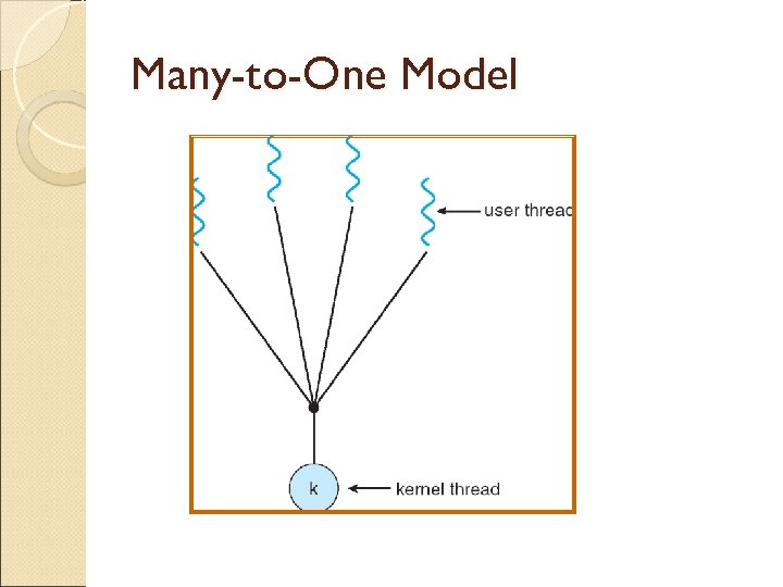 Many-to-One Model 