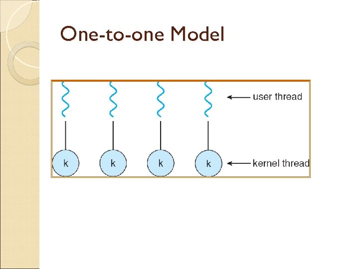 One-to-one Model 