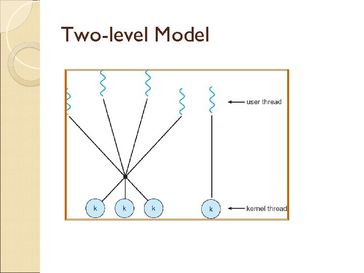 Two-level Model 