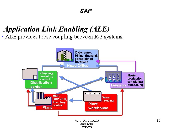 SAP Application Link Enabling (ALE) • ALE provides loose coupling between R/3 systems. Order