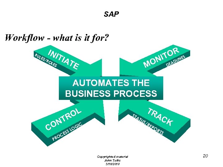 SAP Workflow - what is it for? ORNES NIT EADLI MO D INI LES