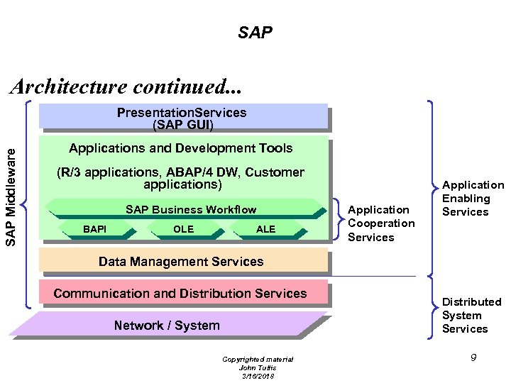 SAP Architecture continued. . . SAP Middleware Presentation. Services (SAP GUI) Applications and Development