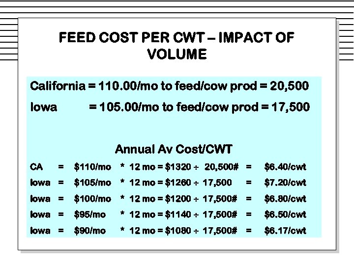 FEED COST PER CWT – IMPACT OF VOLUME California = 110. 00/mo to feed/cow