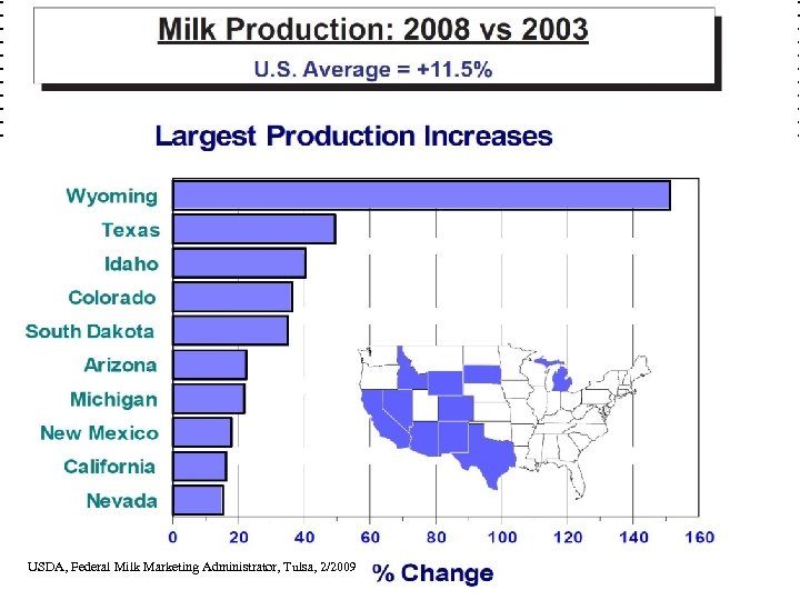 USDA, Federal Milk Marketing Administrator, Tulsa, 2/2009 