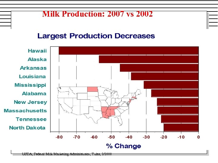 Milk Production: 2007 vs 2002 USDA, Federal Milk Marketing Administrator, Tulsa, 2/2008 