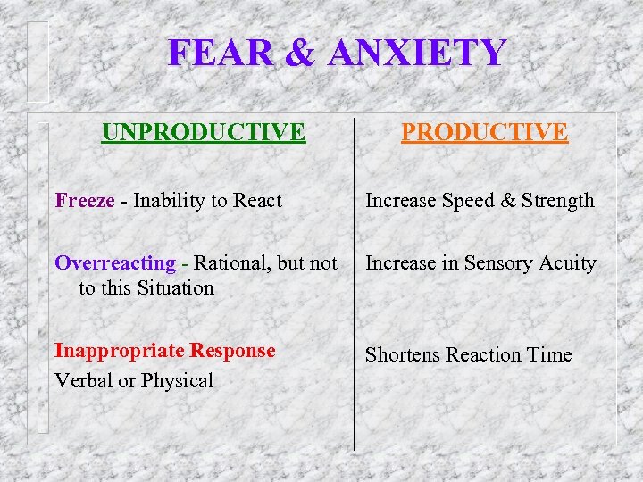 FEAR & ANXIETY UNPRODUCTIVE Freeze - Inability to React Increase Speed & Strength Overreacting